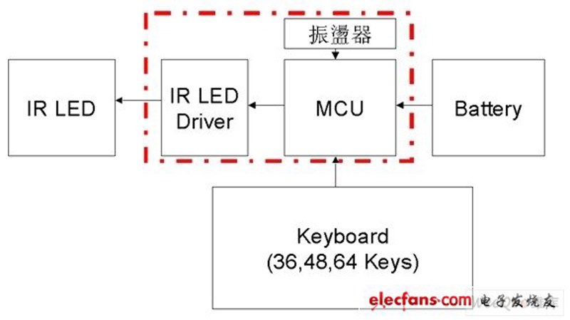 智能硬件开发：未来的钥匙