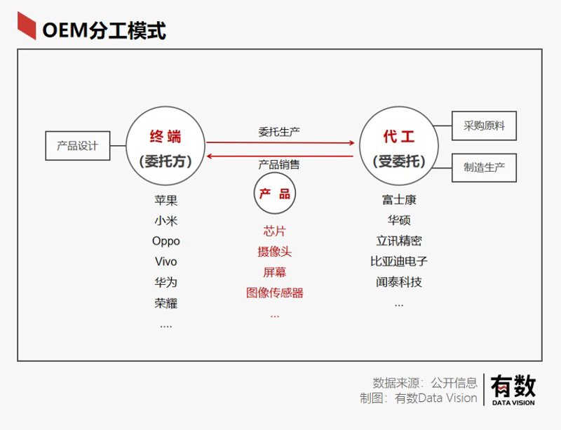 电子元器件采购行业新动态