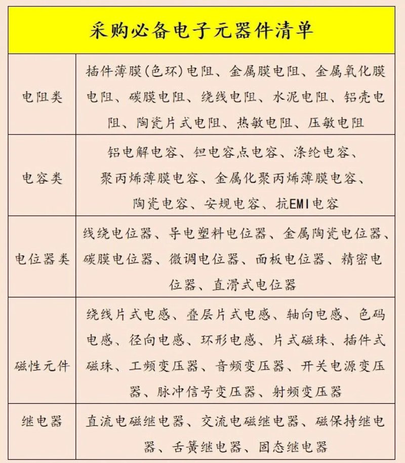 电子元器件采购市场的风云变幻